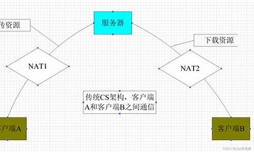 p2p 传输 源码_p2p传输原理